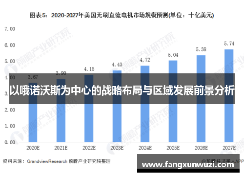 以哦诺沃斯为中心的战略布局与区域发展前景分析